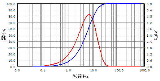 High purity ultra-fine magnesium hydroxide